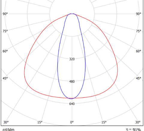 LGT-Sklad-Solar-100-115x32 grad конусная диаграмма 